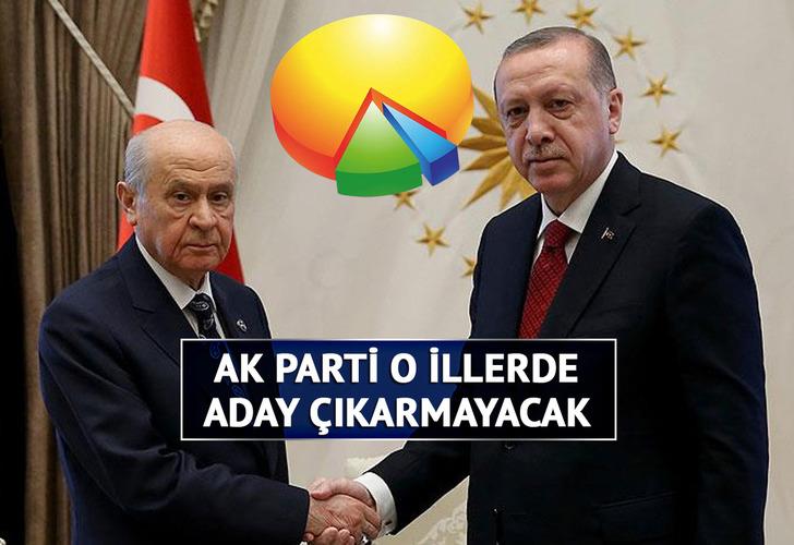 
AK Parti ve MHP'nin yerel seçimdeki yol haritası belli oldu! AK Parti o büyükşehirlerde aday çıkarmayacak
