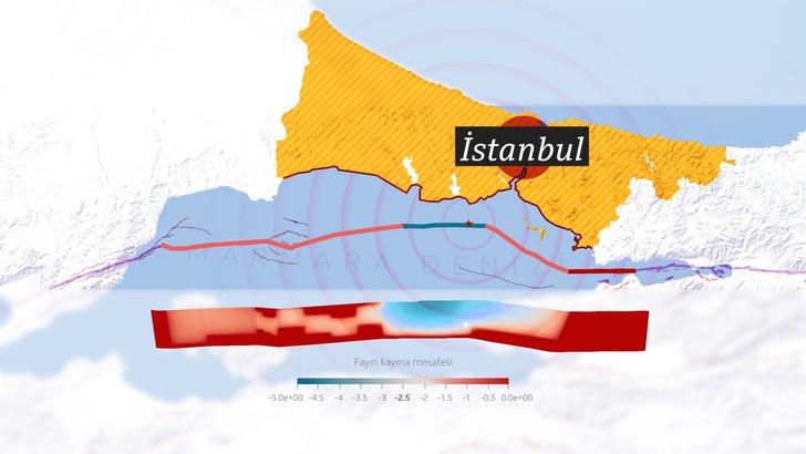 
Beklenen 'Büyük Marmara Depremi'nin simülasyonu yapıldı! En çok nereler etkilenecek?
