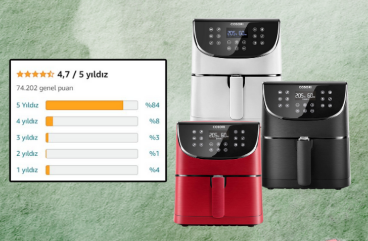 
Fiyatı 3 bin 110 TL'ye düştü! Çok satan Cosori airfryer Prime Day'e özel indirimde
