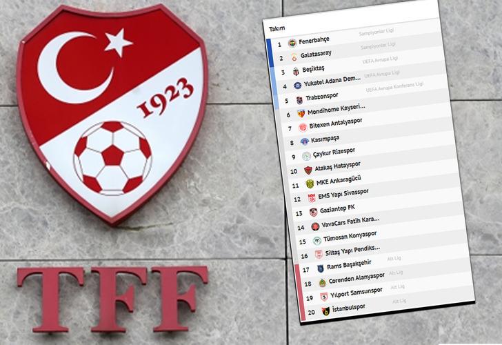 
SON DAKİKA: TFF Kulüp Lisans Kurulu, Süper Lig ekibi Kayserispor dahil 6 kulübe 3 puan silme cezası verdi!
